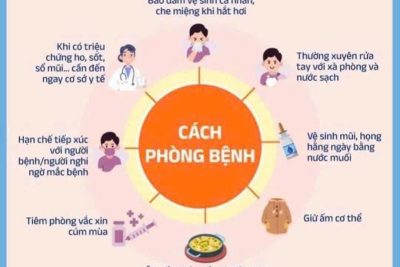 BÀI TUYÊN TRUYỀN PHÒNG CHỐNG BỆNH CÚM